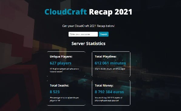 CloudCraft Recap 2021